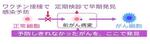 ワクチン接種　Vaccine inoculation